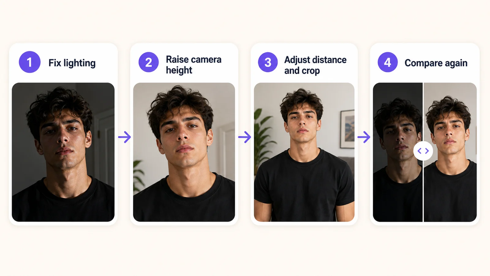 Prioritätsübersicht für neue Aufnahmen bei einem Foto für ein AI Face Rating.