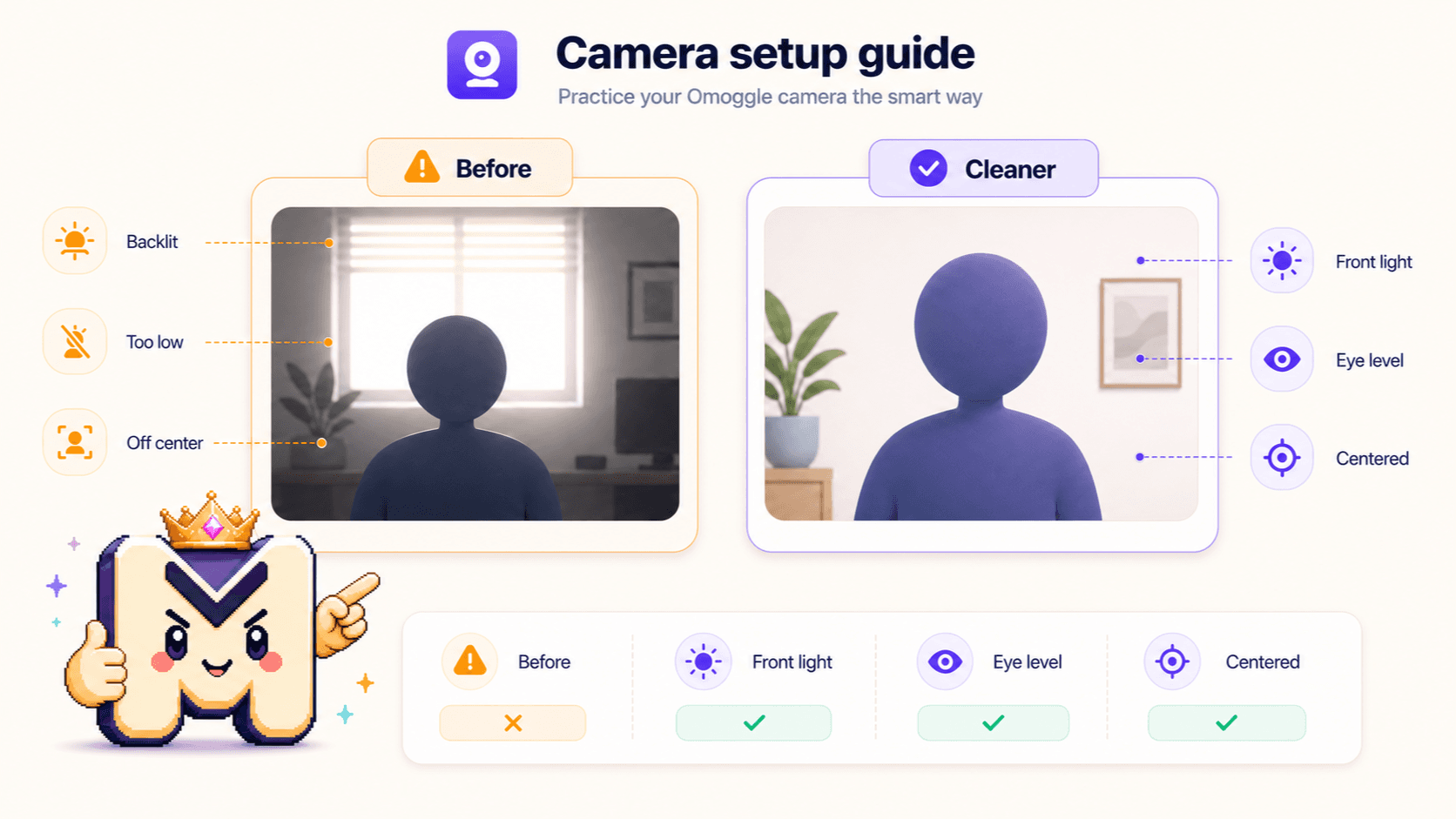 Comparison of a messy webcam setup and a cleaner Omoggle-ready camera setup.