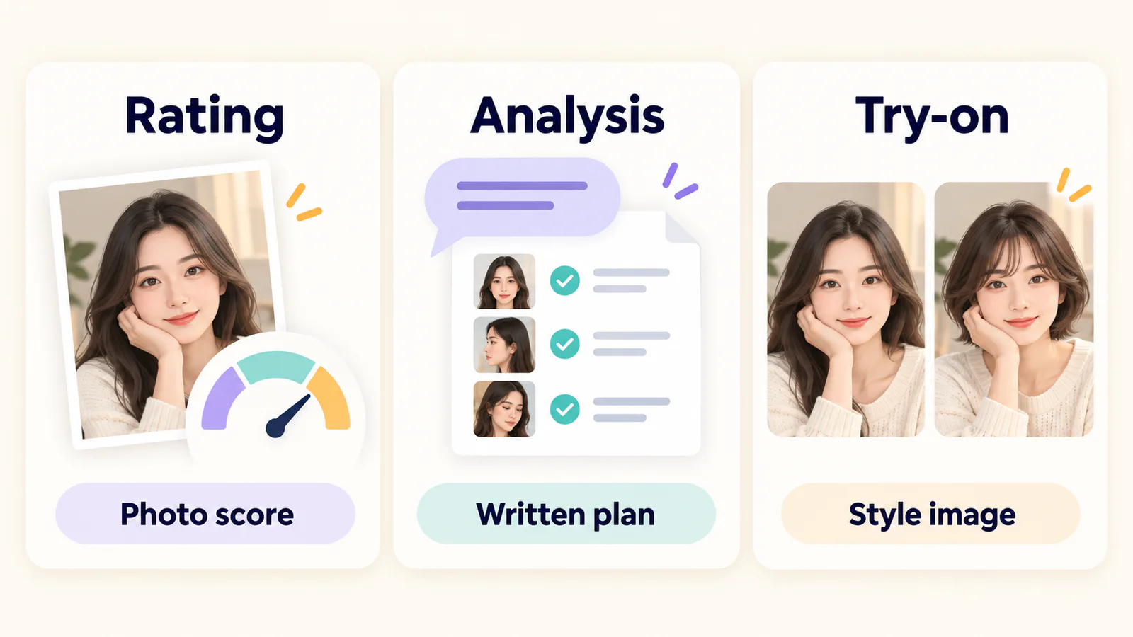 Three independent choices: Rating provides a photo score, Analysis provides a written plan, and Try-on provides a style image